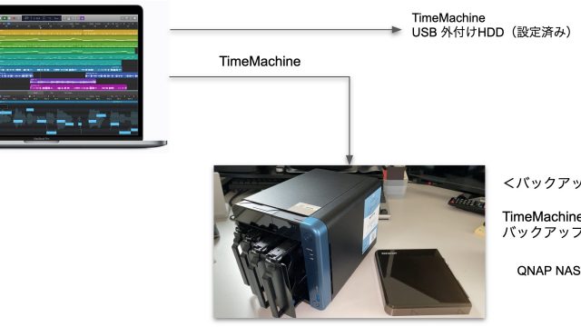 Time Machine バックアップデータをQNAPの「共有フォルダー」へ保存する設定メモ